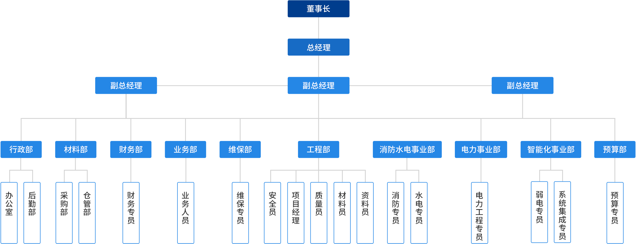 组织架构